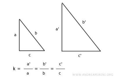 il secondo criterio di similitudine tra triangoli
