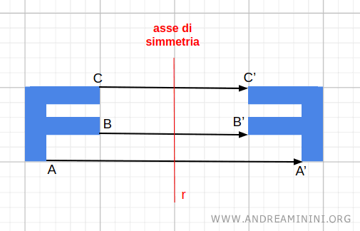 un esempio