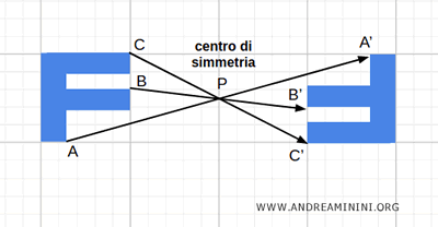 la simmetria centrale