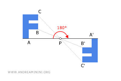 esempio di rotazione di 180°