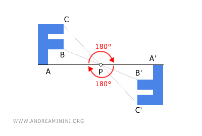 esempio di composizione di simmetrie centrali