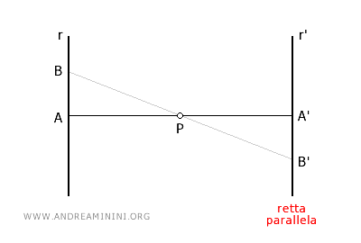 la retta parallela