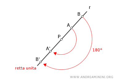 la retta unita