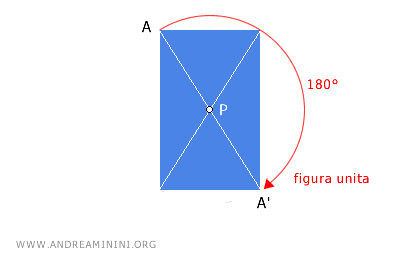 esempio di figura unita