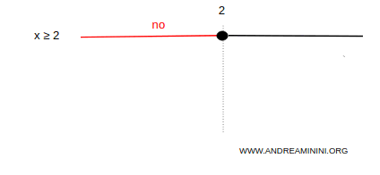 il quadro delle soluzioni