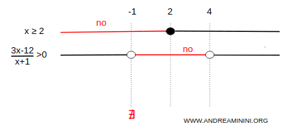 la seconda soluzione nel quadro delle soluzioni