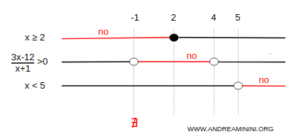 la terza soluzione nel quadro delle soluzioni