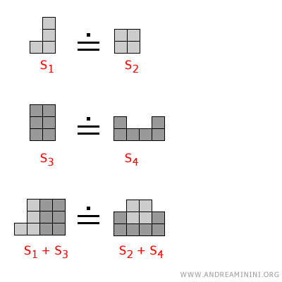 un esempio pratico di somma tra superfici equivalenti