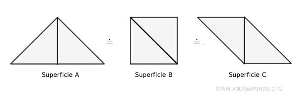 esempio di tre figure equivalenti