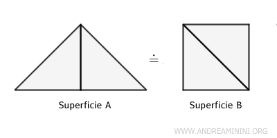 la proprietà simmetrica