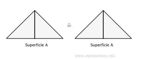 la proprietà riflessiva