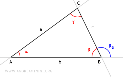 le rette passanti per i segmenti del triangolo