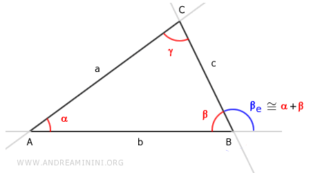 l'angolo esterno è congruente con la somma degli angoli interni non adiacenti