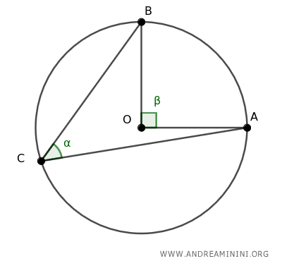 l'angolo al centro che sottende l'arco