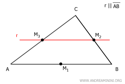 la retta r è parallela al lato AB e passa per il punto medio M2 del lato BC