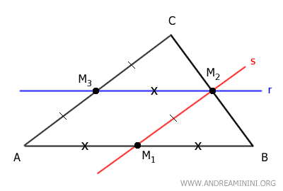 la lunghezza del segmento tra due punti medi è uguale alla metà del lato restante del triangolo