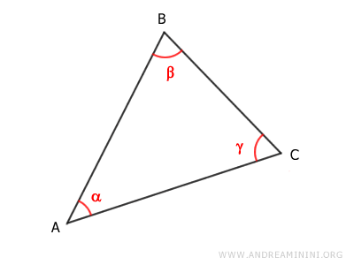 il triangolo 