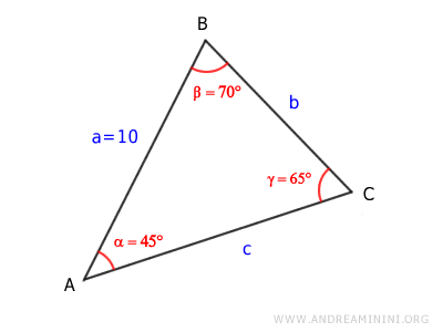 gli angoli del triangolo