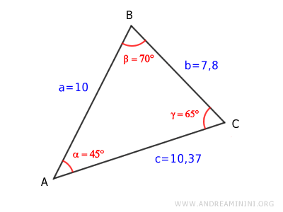 il triangolo