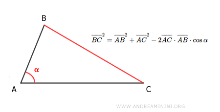il teorema del coseno