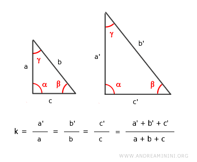 un esempio del teorema del perimetro dei poligoni simili