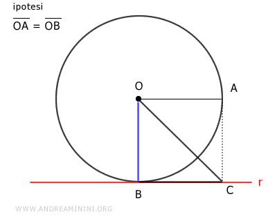 il triangolo OBC