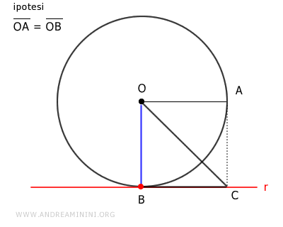 il segmento BC interseca la circonferenza nel punto B