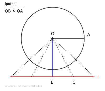 il triangolo OBC