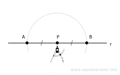 il punto P individua due punti A e B equidistanti da P sulla retta r