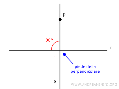 piede della perpendicolare