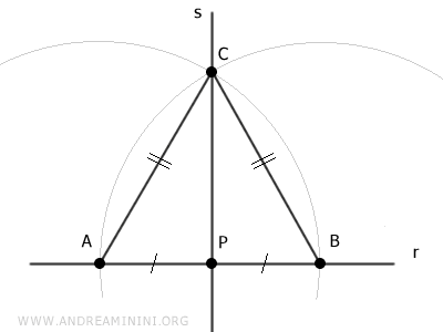 il triangolo ABC è isoscele