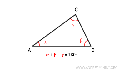la somma degli angoli interni di un triangolo è uguale a 180°