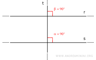 la retta t è perpendicolare anche alla retta r