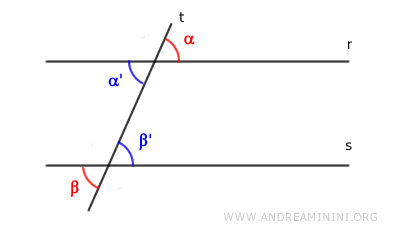 gli angoli alterni esterni congruenti