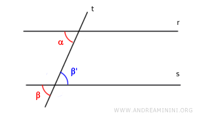 gli angoli corrispondenti congruenti