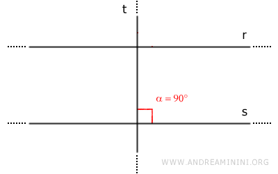 la retta t è perpendicolare alla retta s