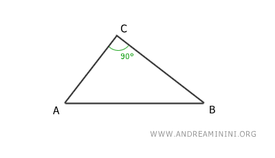 il teorema di Euclide