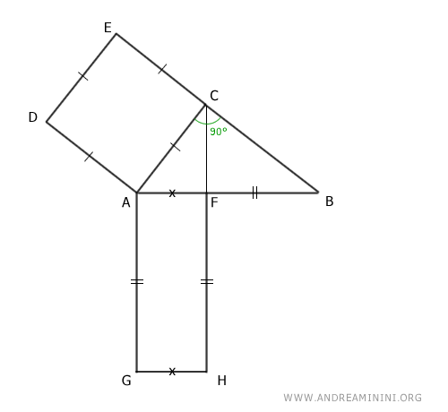 il rettangolo costruito sulla proiezione del cateto