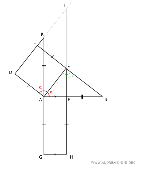 i triangoli AKD e ABC sono congruenti