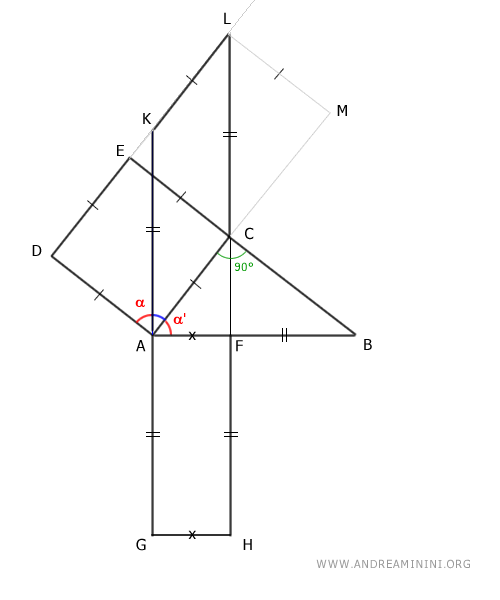 il parallelogramma