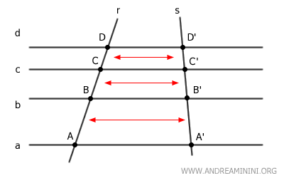 la corrispondenza biunivoca tra i segmenti delle trasversali r e s
