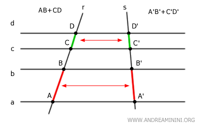 la somma di due segmenti di r corrisponde alla somma di due segmenti su s