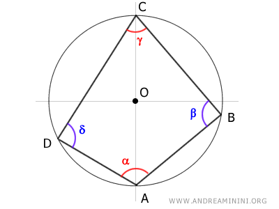 il teorema dei quadrilateri inscritti in una circonferenza