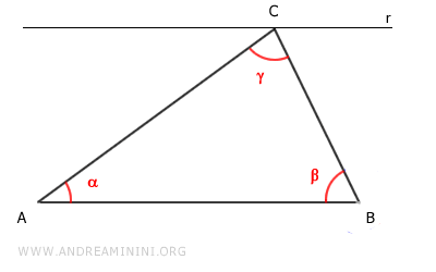esempio di triangolo