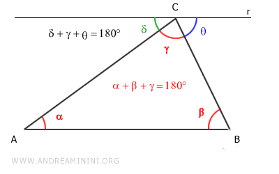 la somma degli angoli interni è un angolo piatto