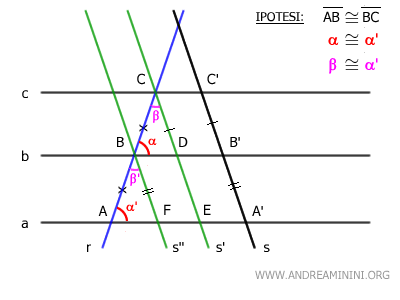 gli angoli corrispondenti beta sono congruenti