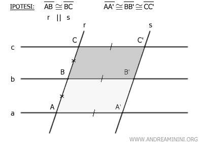 i parallelogrammi sono congruenti