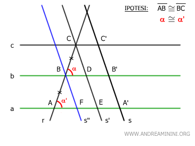 gli angoli corrispondenti alfa sono congruenti
