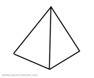 il tetraedro