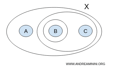 esempio di topologia